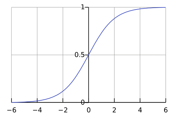 sigmoid